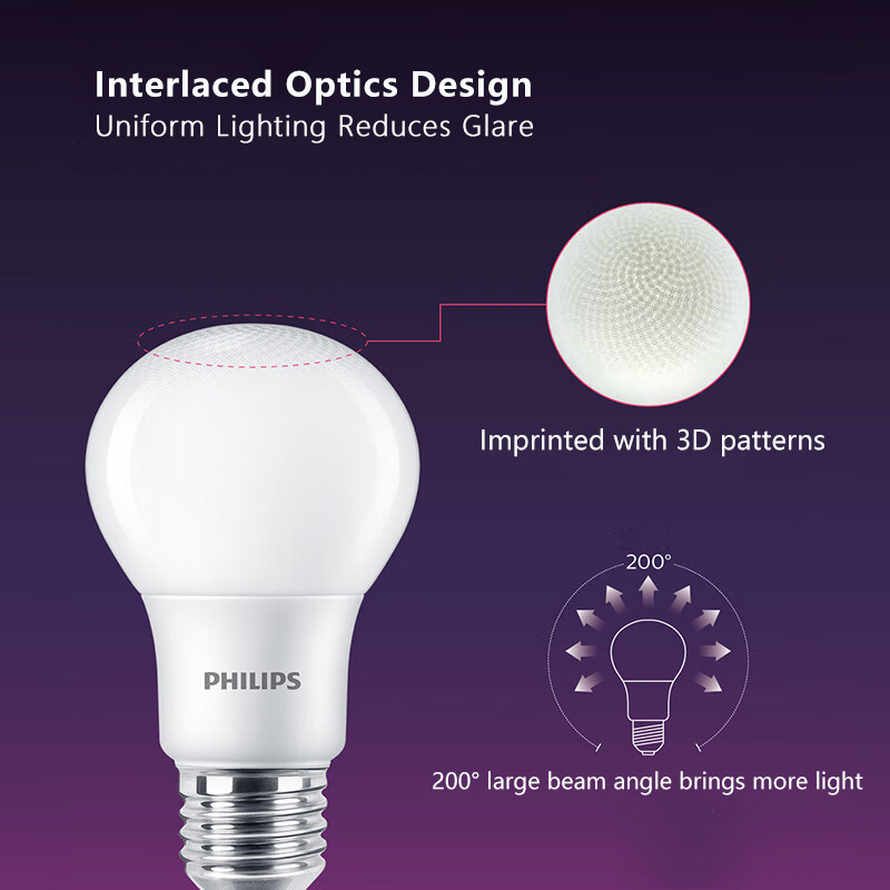 Philips LED-Lampen E27 CLASSIC – Philips Bulb Led Classic Bewertung und Preis
