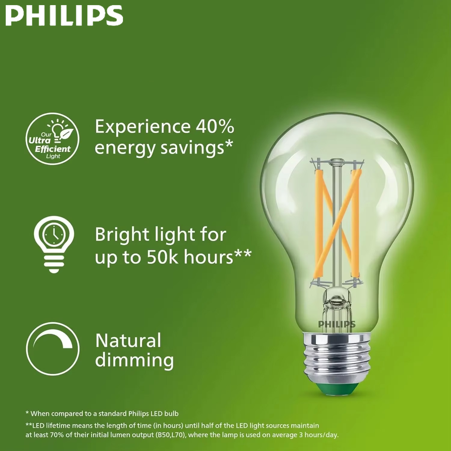 Philips Ultra-Effiziente LED-G – Philips Bulb Led Classic Bewertung und Preis